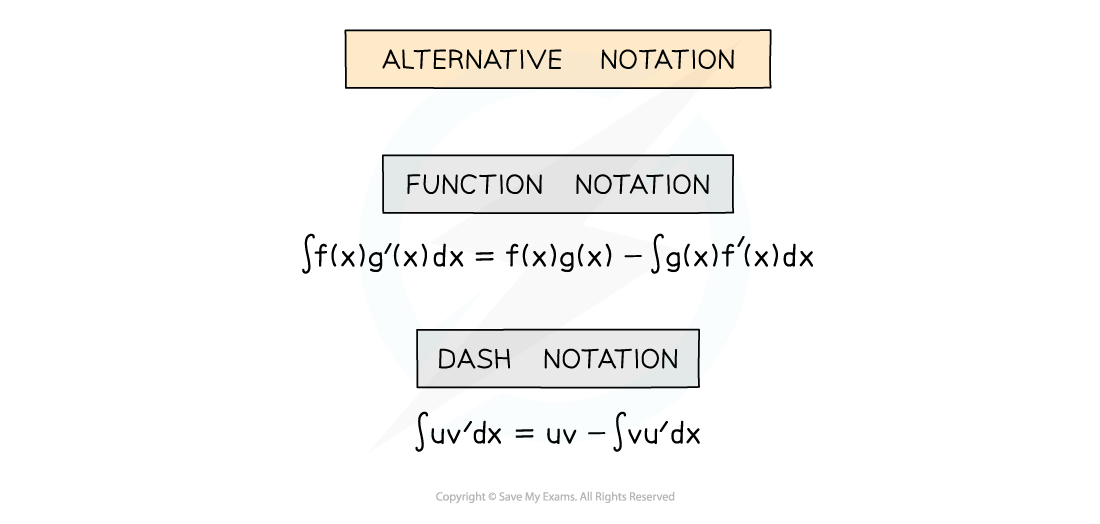 Notes parts_alt_not, AS & A Level Maths revision notes