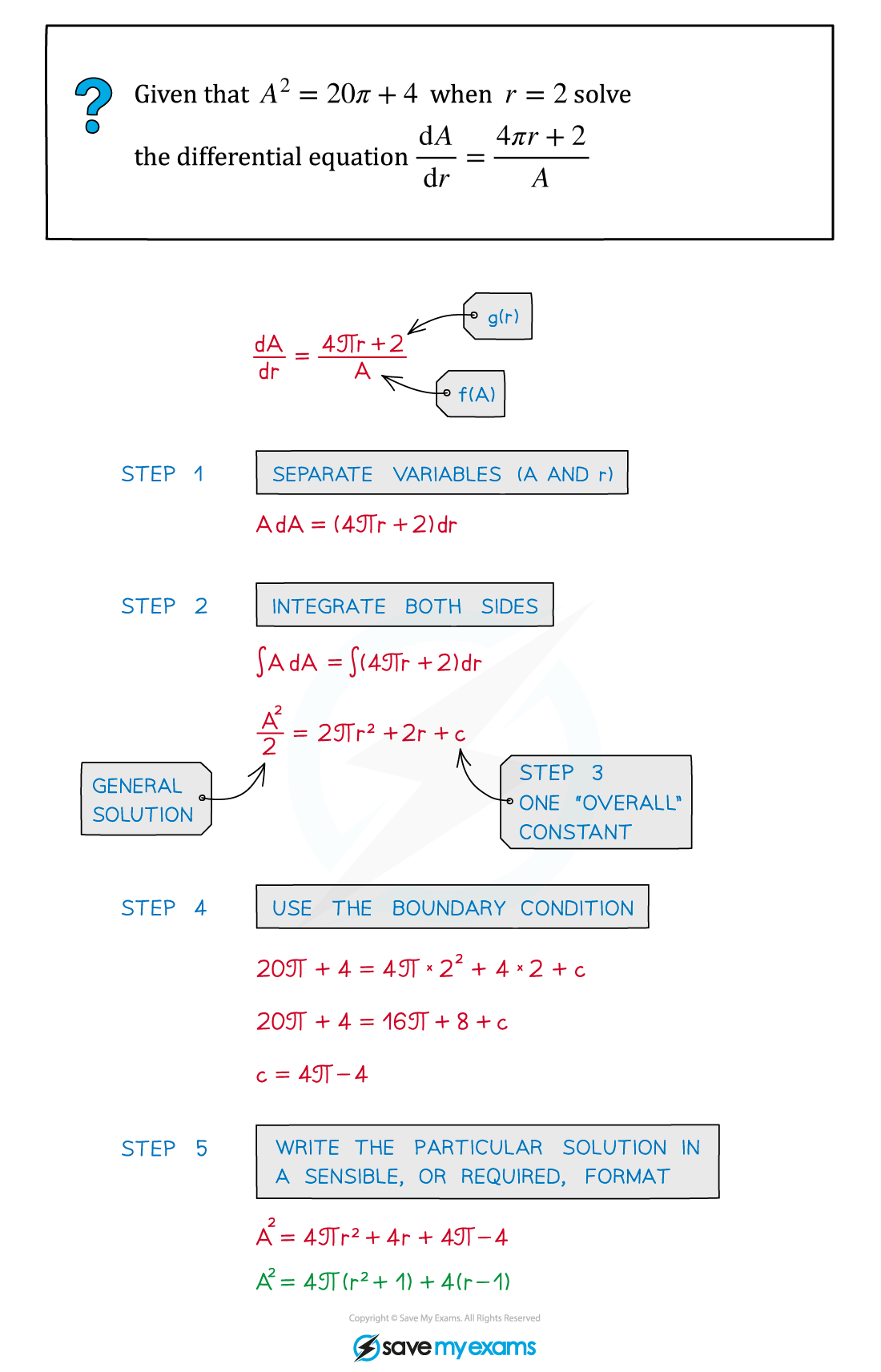 Example soltn, AS & A Level Maths revision notes