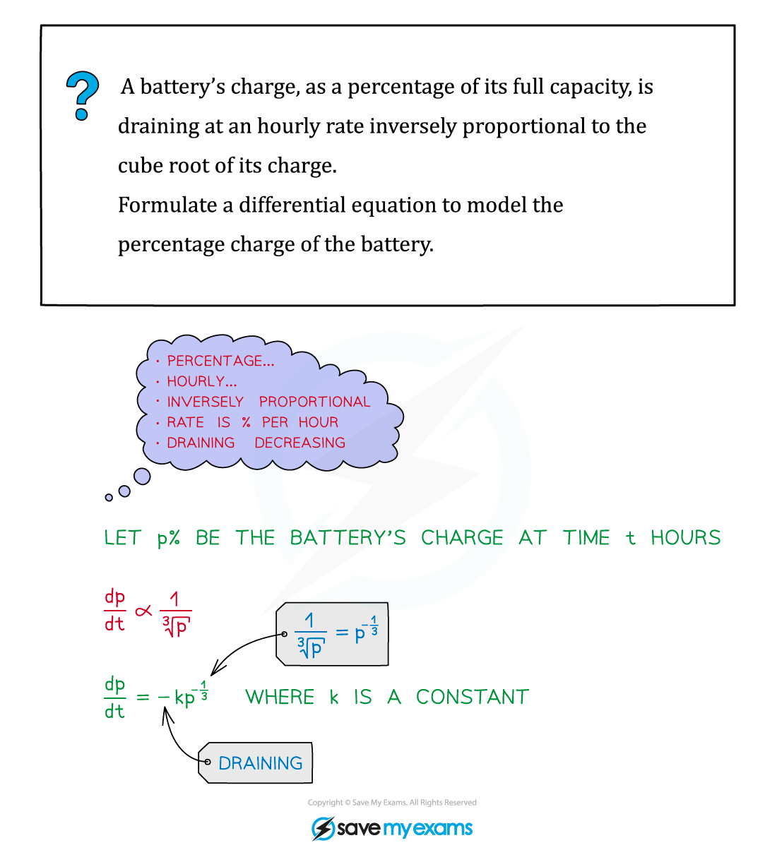 Example soltn, AS & A Level Maths revision notes