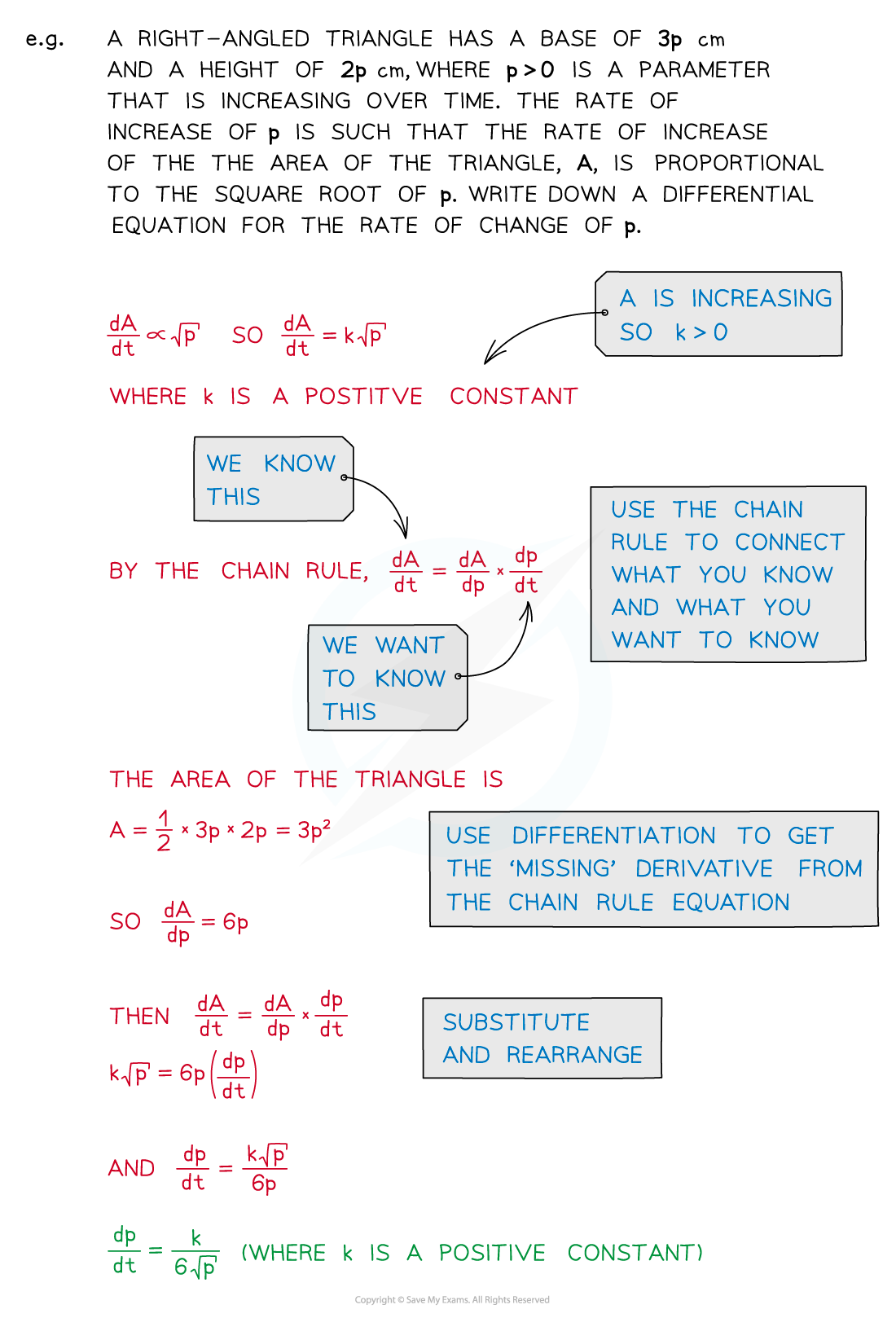 Notes de_croc_setup, AS & A Level Maths revision notes