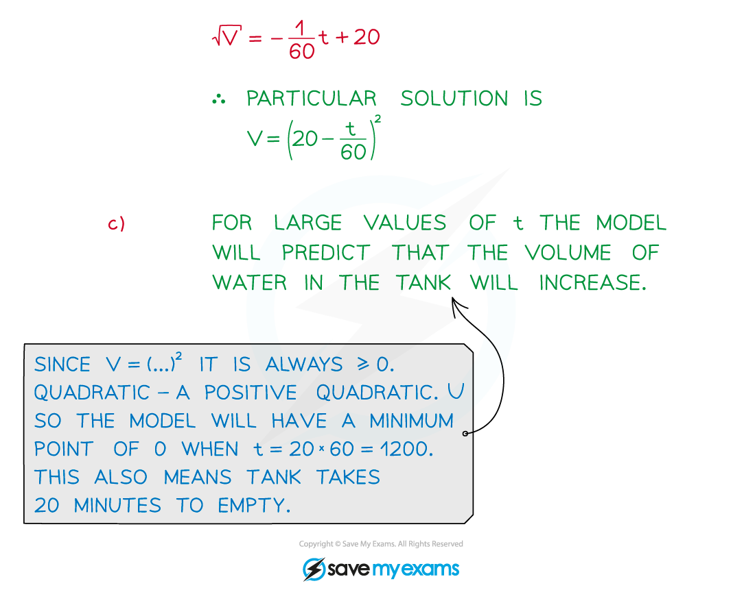 Example soltn2, AS & A Level Maths revision notes