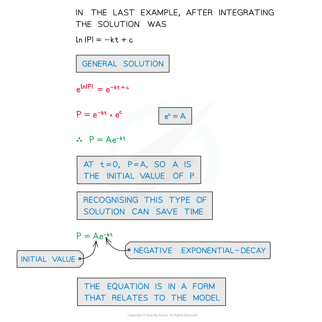 Notes de_exp_and_A, AS & A Level Maths revision notes