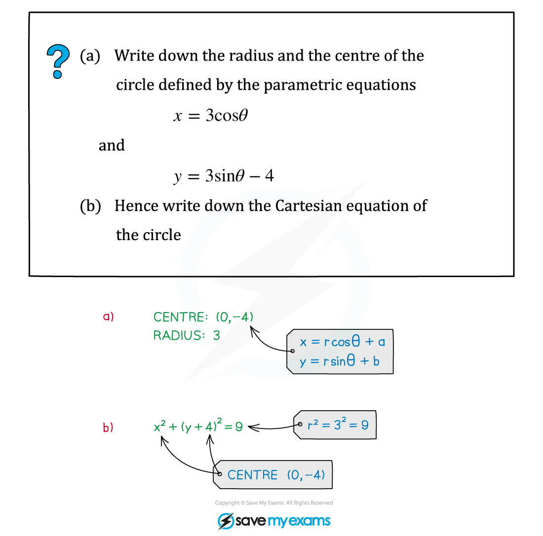 9.1.1 Example soltn, AS & A Level Maths revision notes