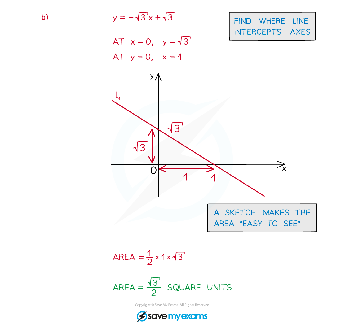 Example soltn_b, AS & A Level Maths revision notes