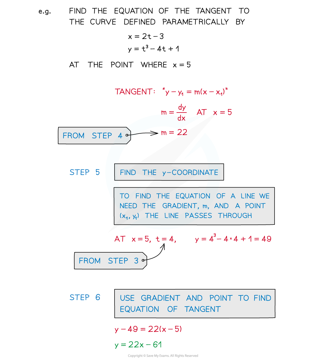 Notes para_tan, AS & A Level Maths revision notes