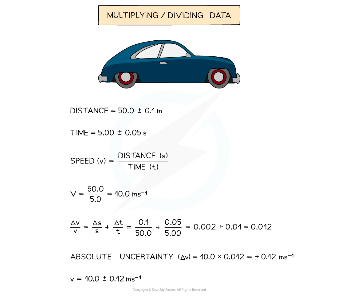 Combining Uncertainties (2), downloadable AS & A Level Physics revision notes