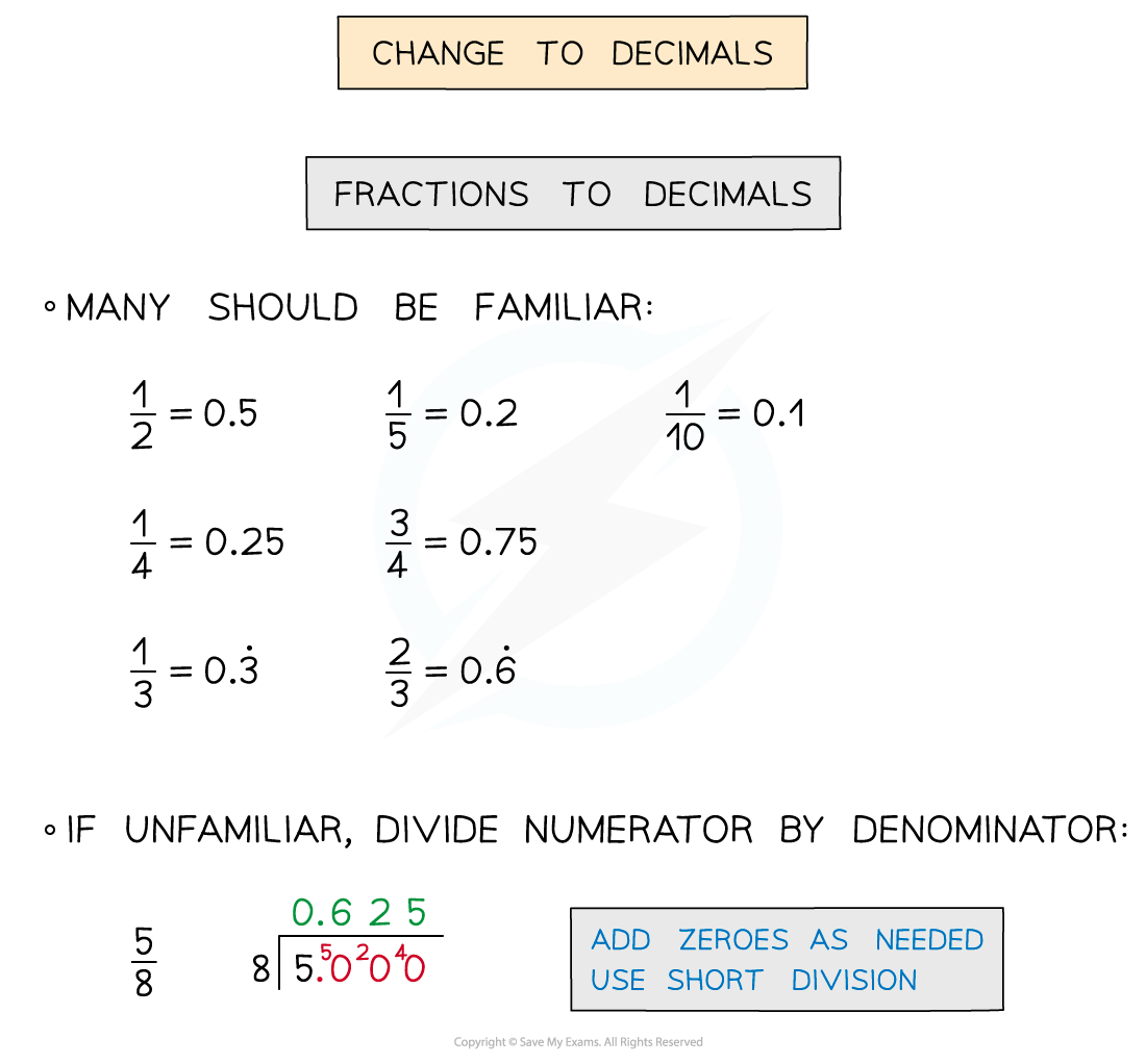 converting between fractions and decimals