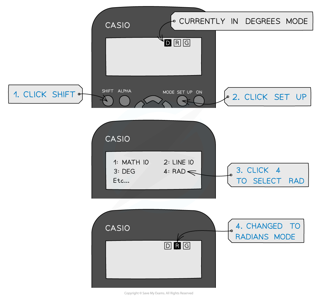 Radians on calculator, downloadable AS & A Level Physics revision notes