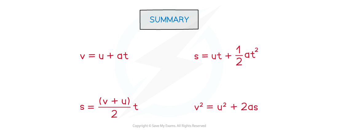 Summary of equations