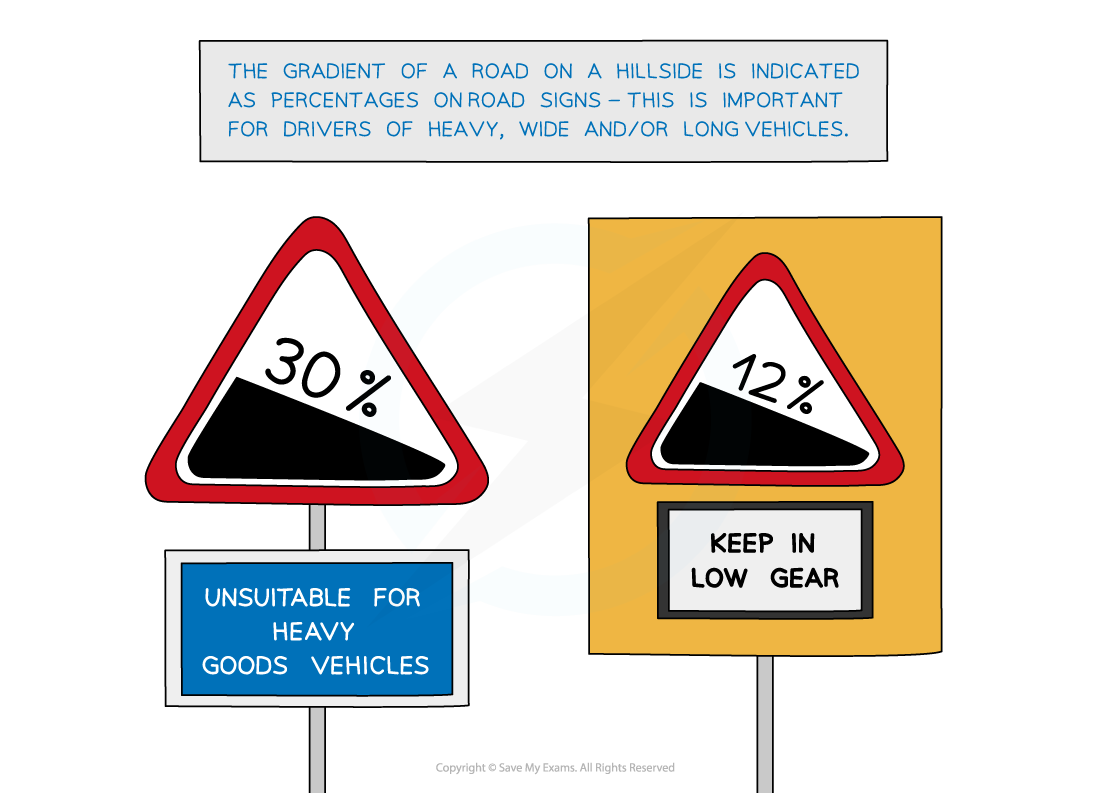 Diff Basics Notes fig2, downloadable IGCSE & GCSE Maths revision notes