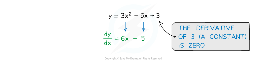 Image showing the equation y = 3x^2 - 5x + 3 differentiates to dy/dx = 6x - 5