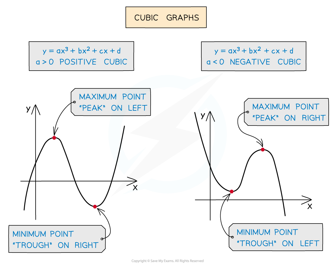 Turn Pts Notes fig6, downloadable IGCSE & GCSE Maths revision notes