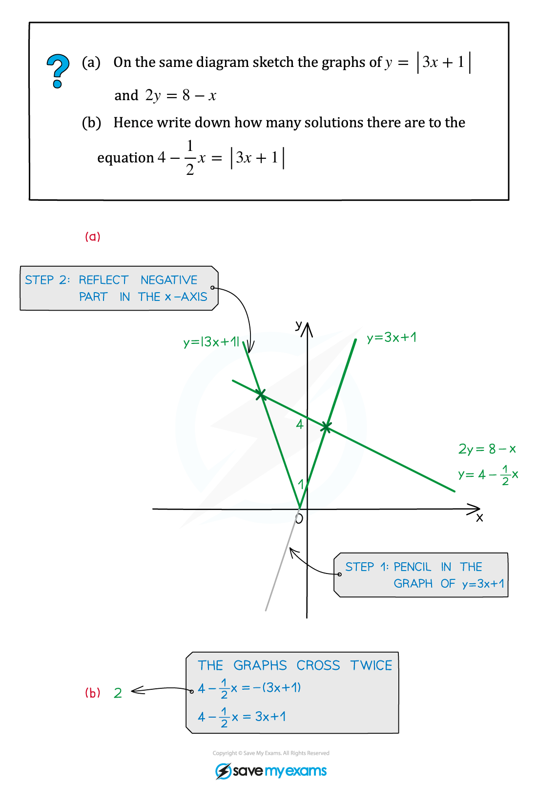 sketching modulus graphs worked example