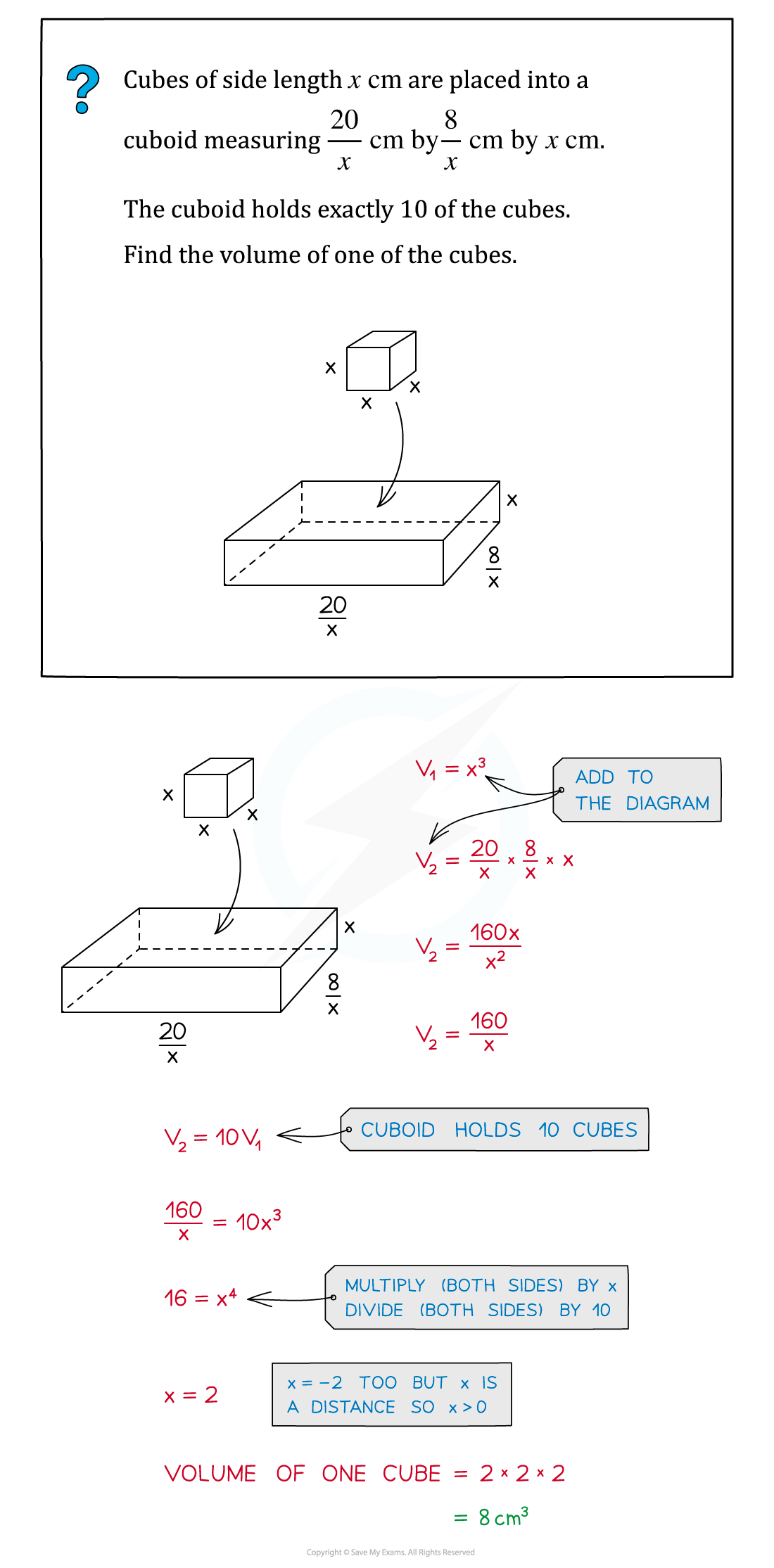 EPS Example fig2 sol, downloadable IGCSE & GCSE Maths revision notes