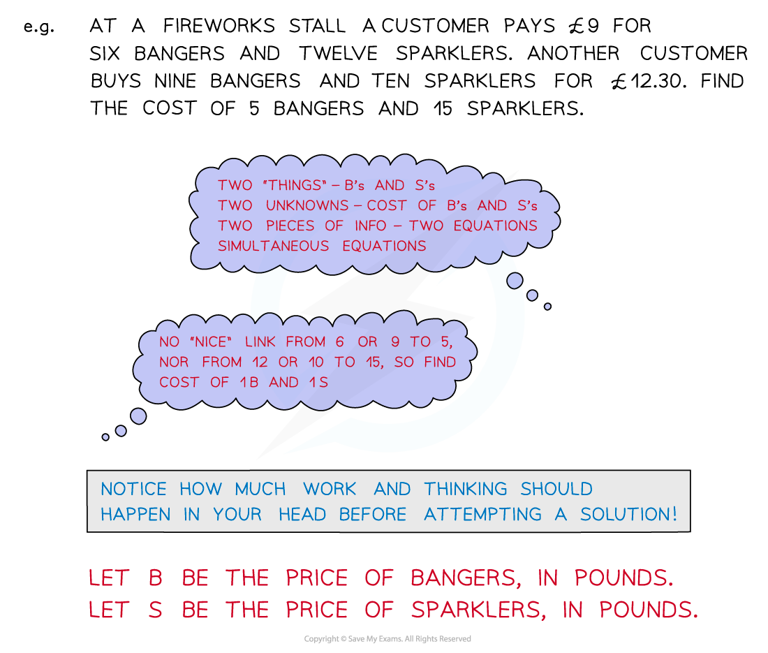 EPS Notes fig2 (1), downloadable IGCSE & GCSE Maths revision notes