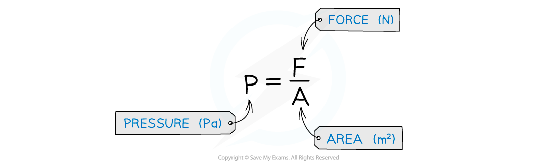 Pressure equation, downloadable AS & A Level Physics revision notes