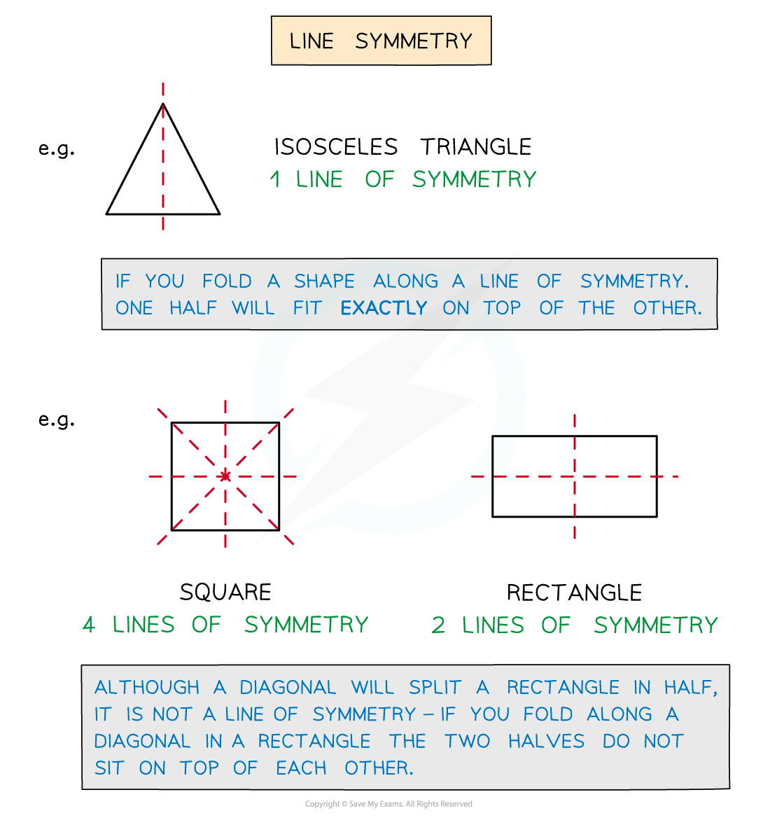 Lines of symmetry in isosceles triangles, squares, and rectangles