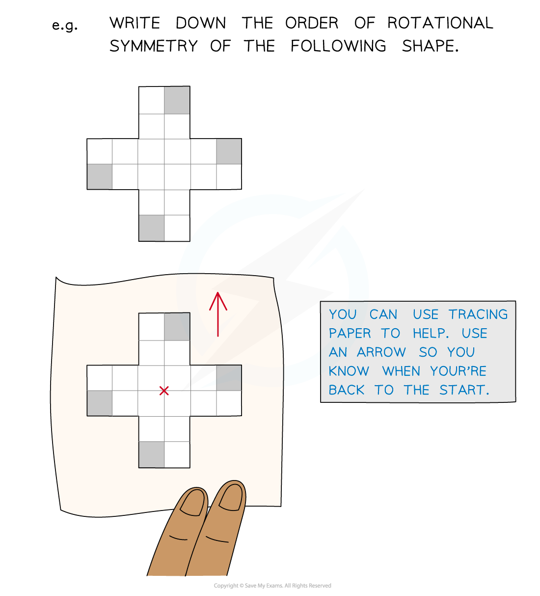 finding the order of rotational symmetry using tracing paper