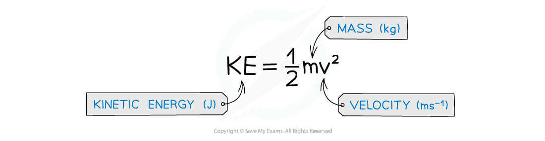 Kinetic energy equation, downloadable AS & A Level Physics revision notes