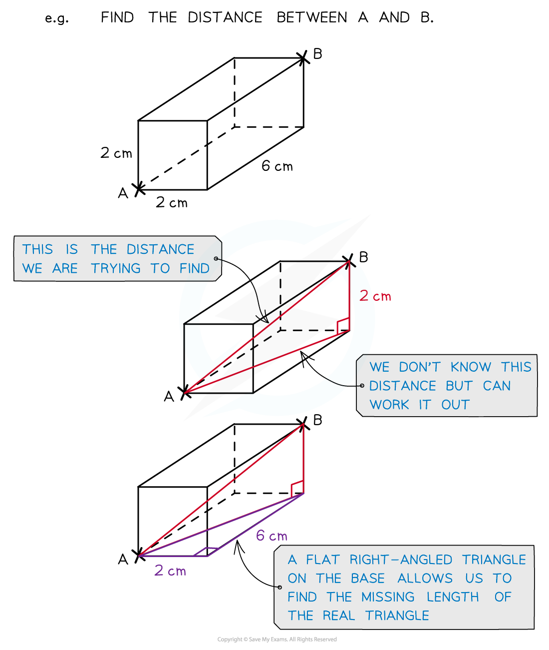 Example showing Pythagoras' theorem to find the diagonal in a cuboid (splitting into two 2D triangles).