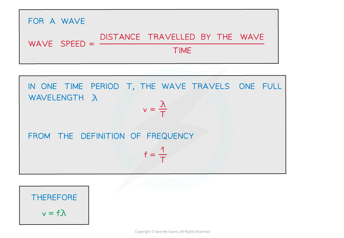 Derivation of v=fλ (2), downloadable AS & A Level Physics revision notes