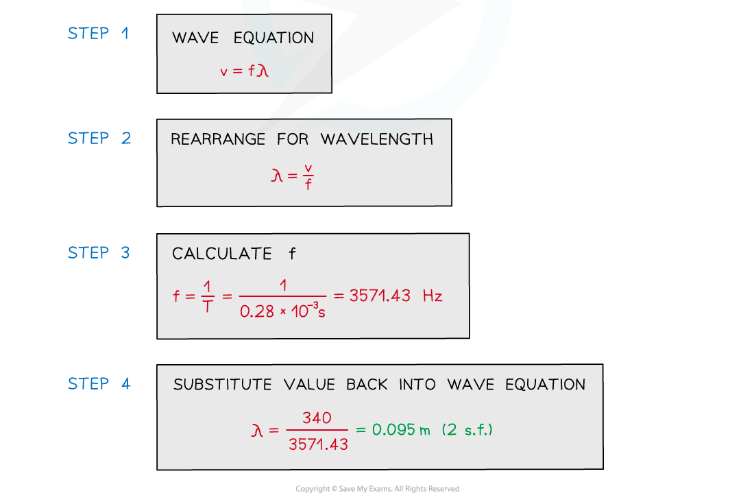 Worked example - wave equation, downloadable AS & A Level Physics revision notes