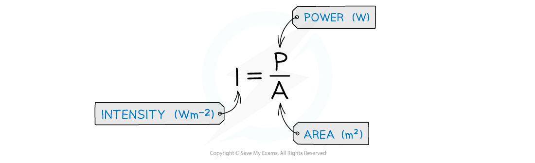 Intensity and power equation, downloadable AS & A Level Physics revision notes