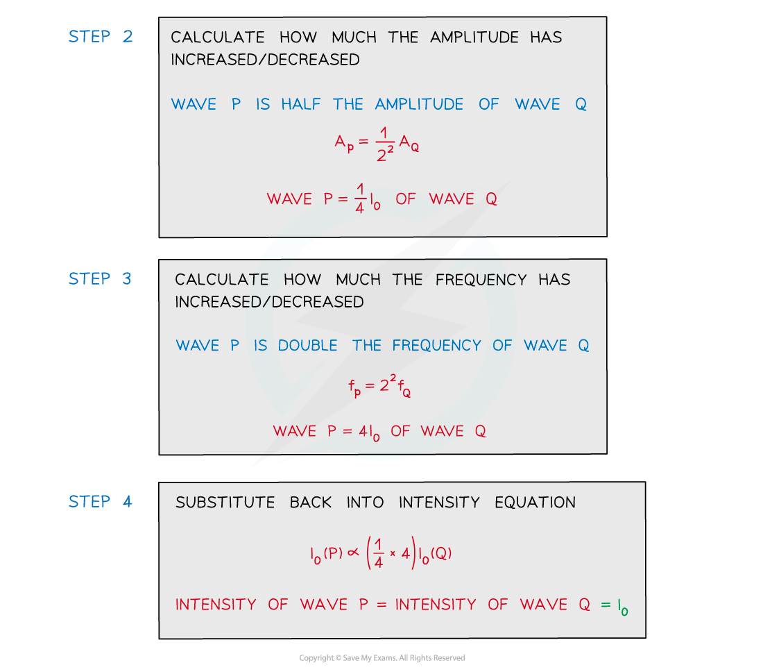 Worked example - intensity (2), downloadable AS & A Level Physics revision notes