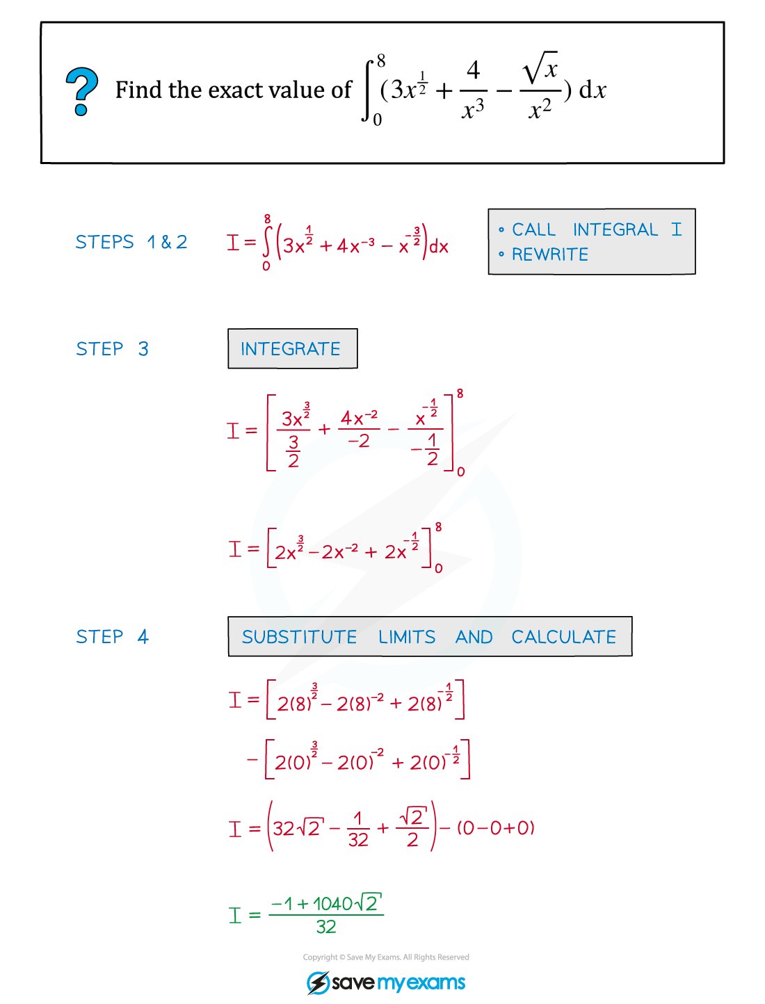 Example fig1, A Level & AS Level Pure Maths Revision Notes