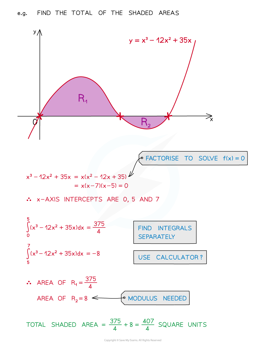 An example of using integrals to work out the area between the x-axis and the curve y=x^3-12x^2+35x.  The area is broken into two regions: region R1 above the x-axis, and region R2 below the x-axis.