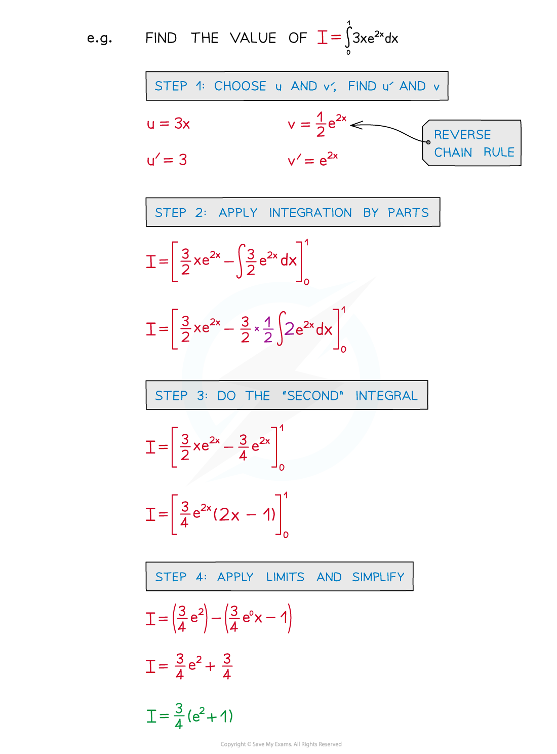 Notes parts_def, A Level & AS Level Pure Maths Revision Notes