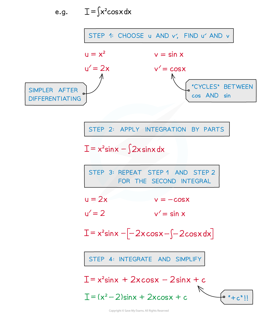 Notes parts_twice, A Level & AS Level Pure Maths Revision Notes