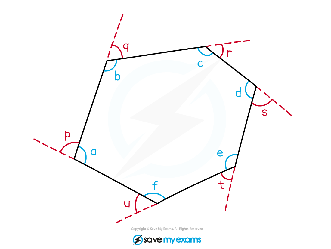 Interior and exterior angles in a hexagon