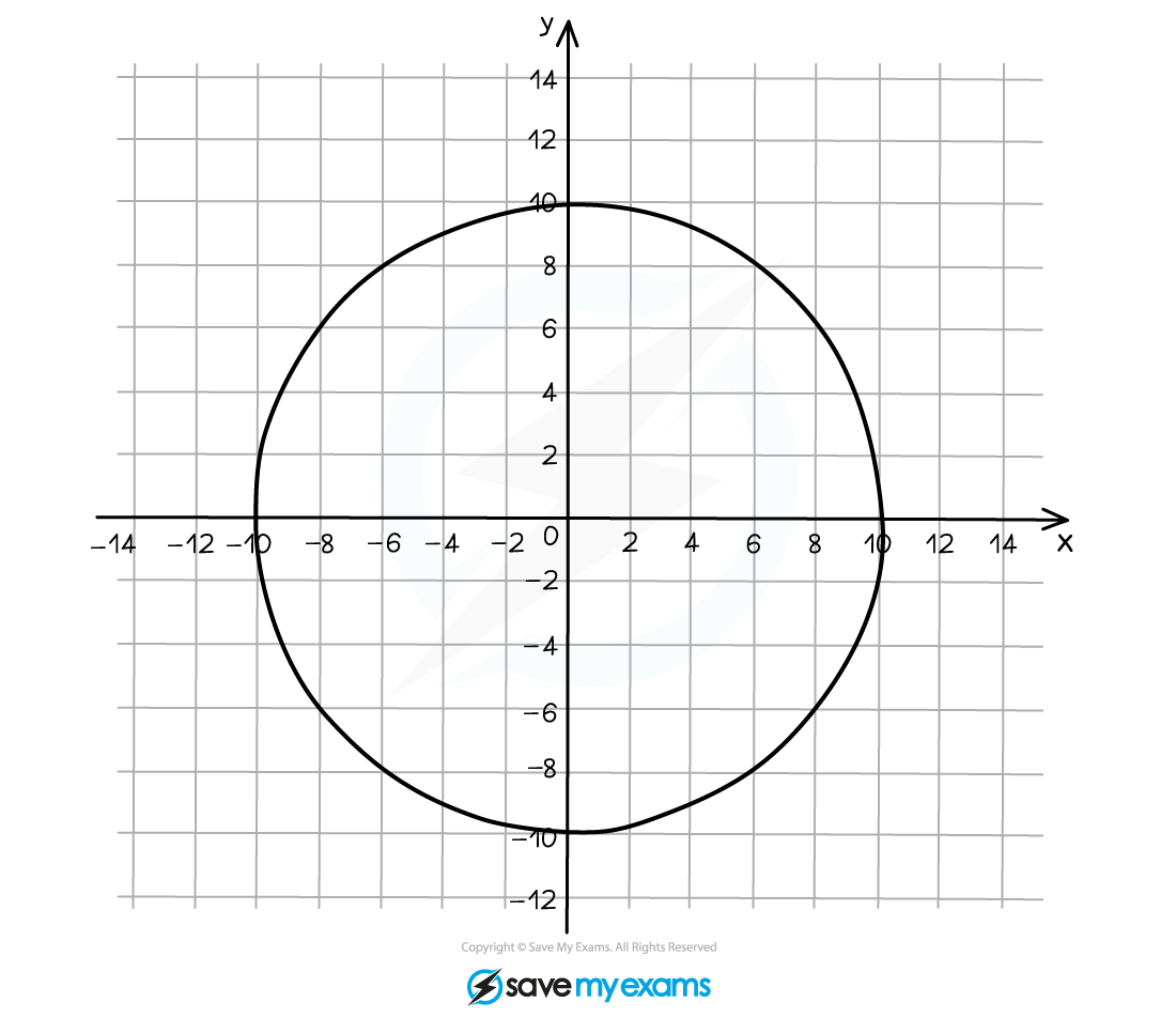 Circle Radius Tangent (before)