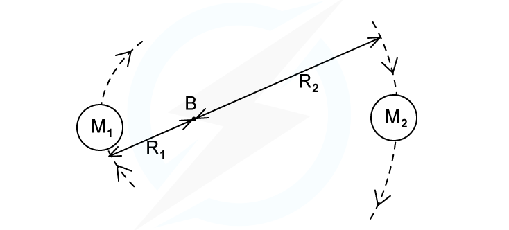 Worked example - circular orbits in g fields, downloadable AS & A Level Physics revision notes