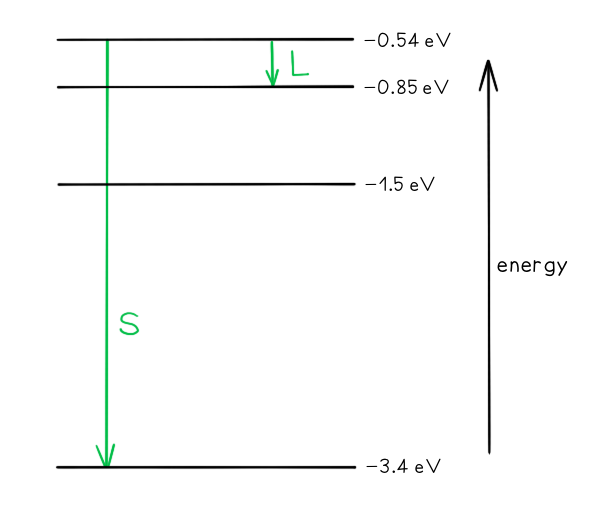 Calculating-Discrete-Energies-Worked-Example---Calculating-Discrete-Energies-Answer, downloadable AS & A Level Physics revision notes