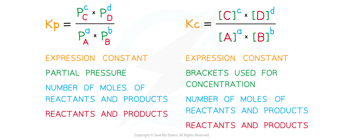 Equilibria Comparison Equilibrium Expressions, downloadable AS & A Level Chemistry revision notes