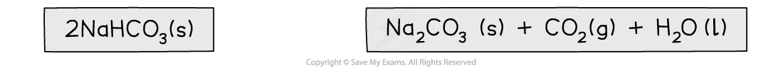 Chemical Energetics Step 1 - Calculating the enthalpy change of formation, downloadable AS & A Level Chemistry revision notes