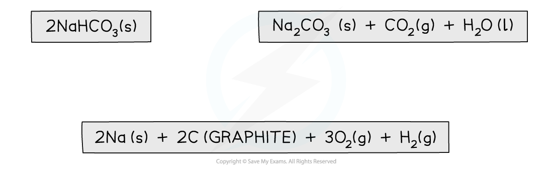 Chemical Energetics Step 2 - Calculating the enthalpy change of formation, downloadable AS & A Level Chemistry revision notes