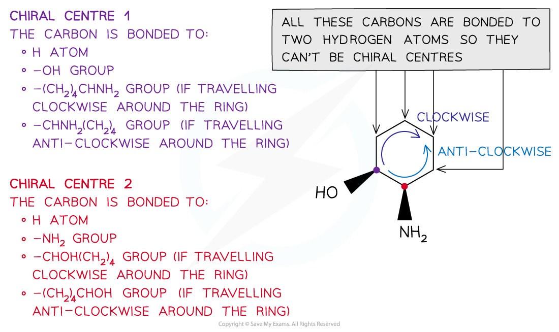 An Introduction to AS Level Organic Chemistry Chiral Centre Cyclic Molecules, downloadable AS & A Level Chemistry revision notes