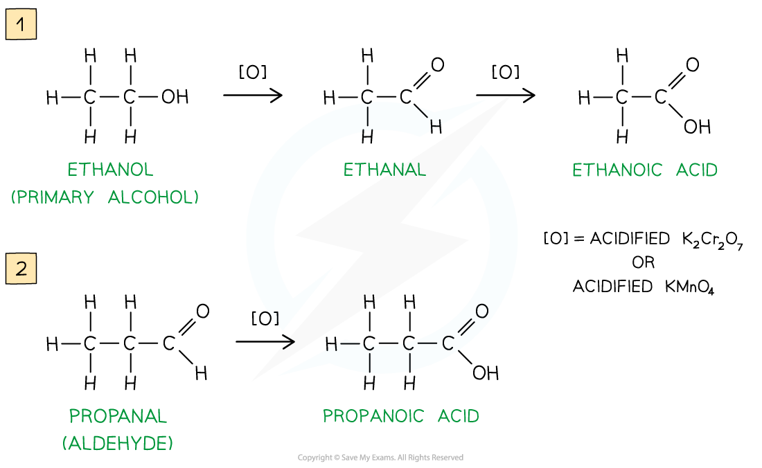 Carboxylic Acids & Derivatives Oxidation of Primary Alcohols and Aldehydes, downloadable AS & A Level Chemistry revision notes