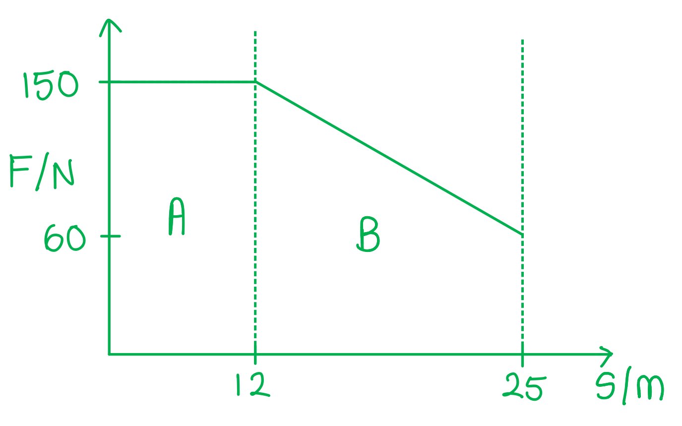 Variable Forces Worked Example