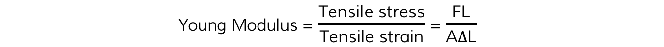 Young Modulus Equation