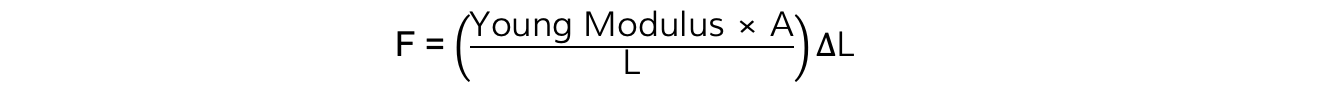 Straight Line Equation