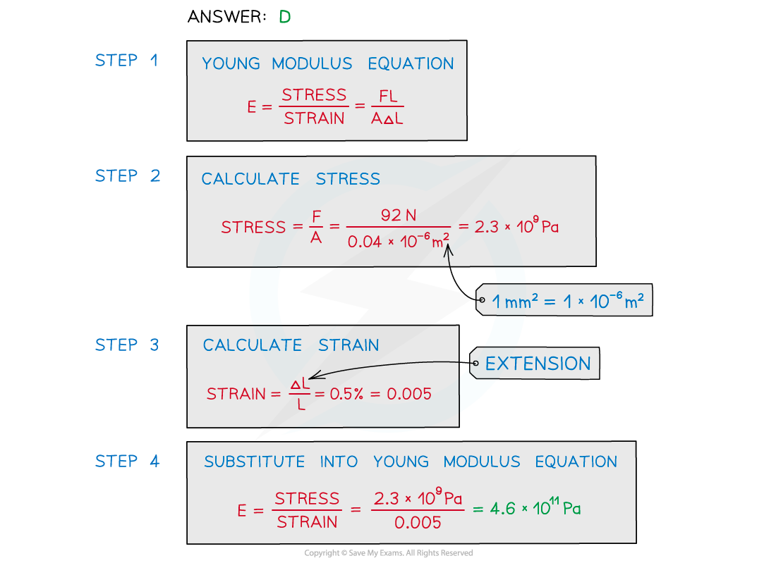 WE - Young modulus answer image, downloadable AS & A Level Physics revision notes