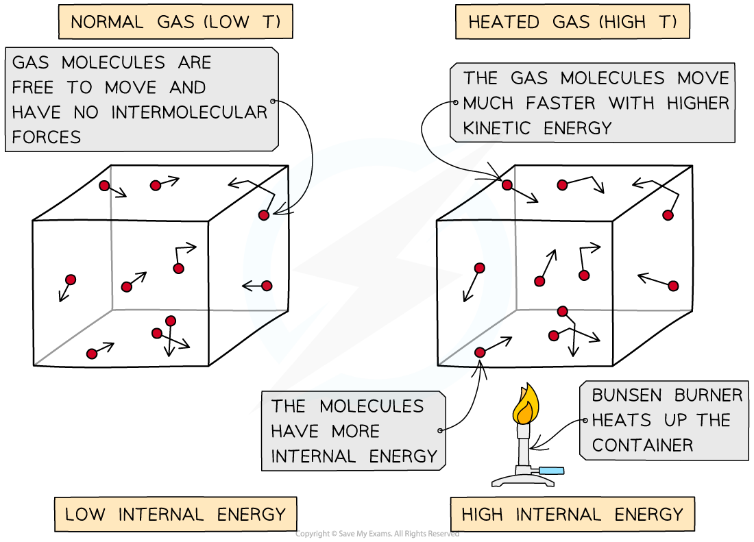 Change in internal energy, downloadable AS & A Level Physics revision notes