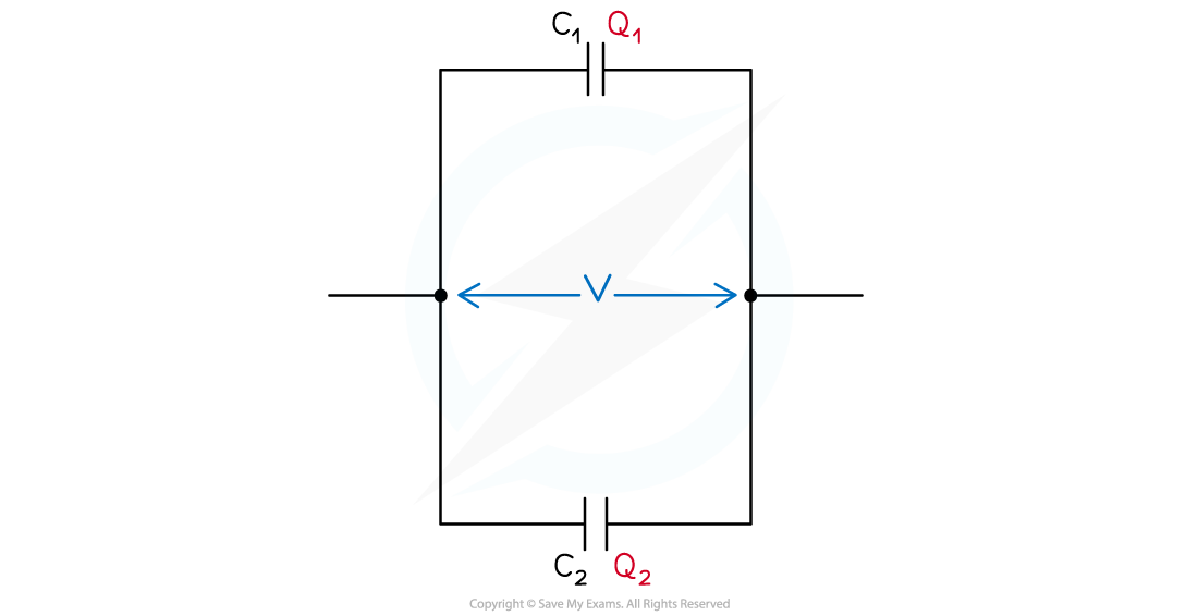 Capacitors in parallel, downloadable AS & A Level Physics revision notes