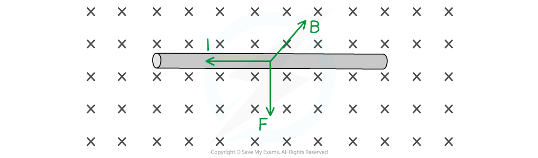 Worked example - LH rule solution image, downloadable AS & A Level Physics revision notes