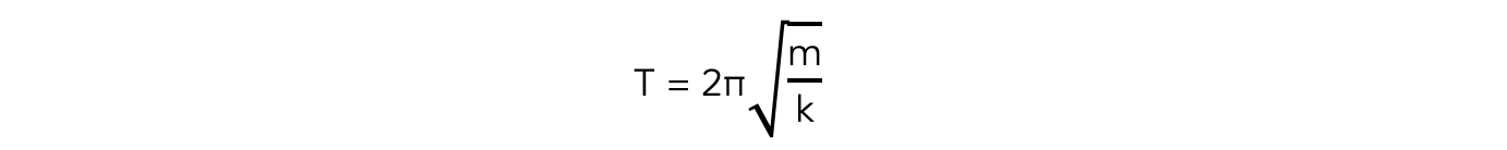 Mass-Spring Time Period Equation