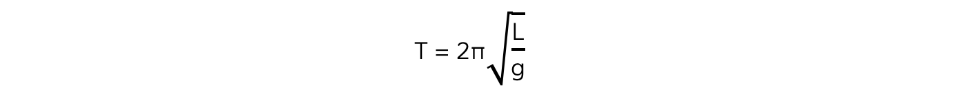 Period of Pendulum Equation _2